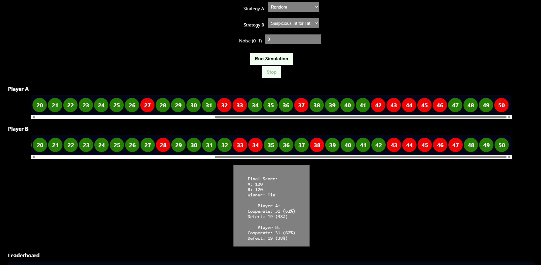 Prisoner's Dilemma Simulator